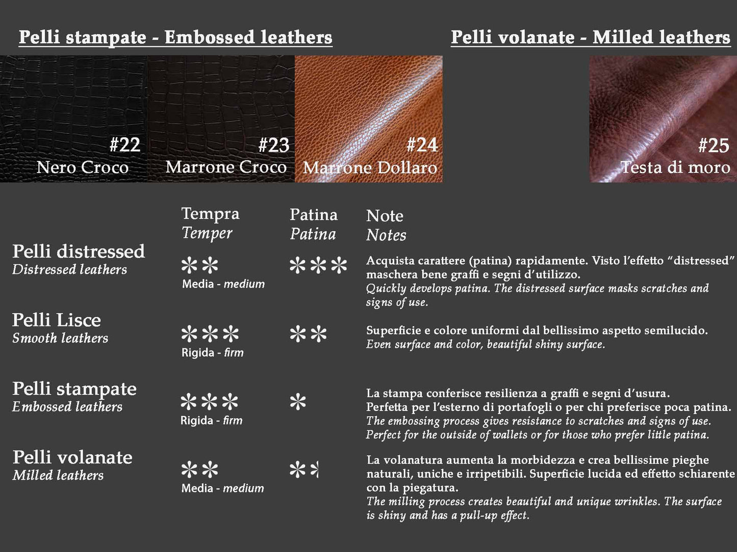 Costruisci il tuo cinturino