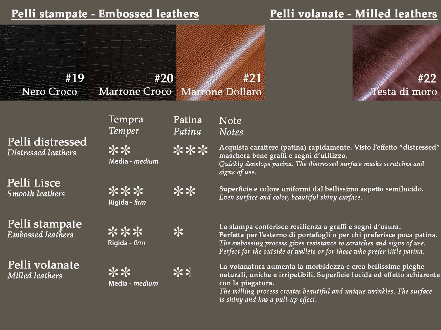 Bottone